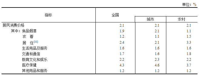 1551321864459701.png image.png